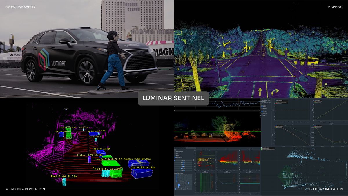 Luminar Sentinel AI Software launched for Automotive Development