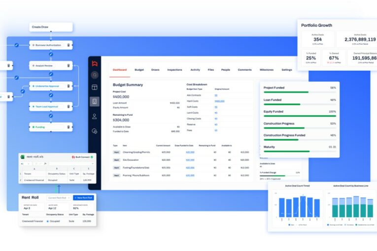 Built unveils Unified CRE Financing, Asset and Portfolio Management