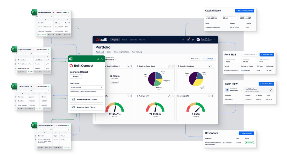 Built unveils Unified CRE Financing, Asset and Portfolio Management