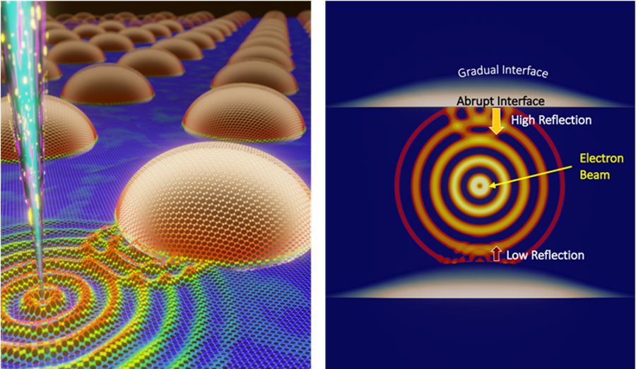 Nanoscale Electron Imaging reveals how Heat Moves in Materials