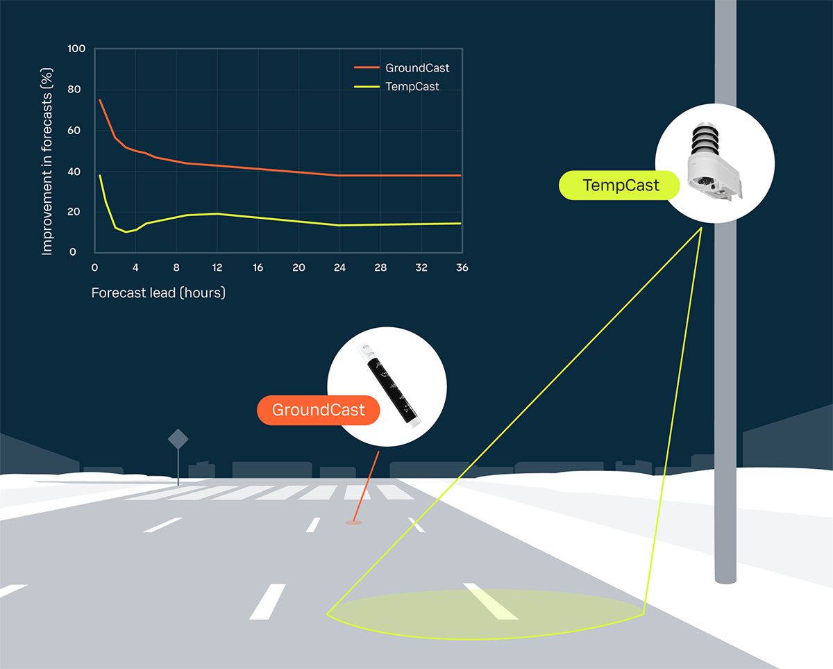 Embracing Hybrid Road Networks to enhance Winter Road Maintenance Strategies