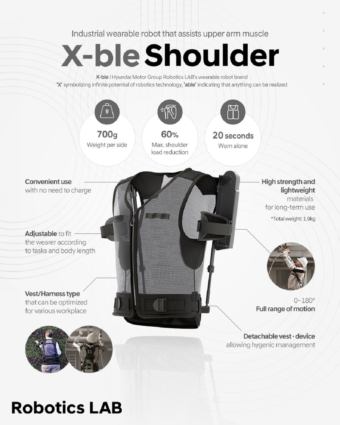 Hyundai and Kia Unveil the X-ble Shoulder Wearable Robot