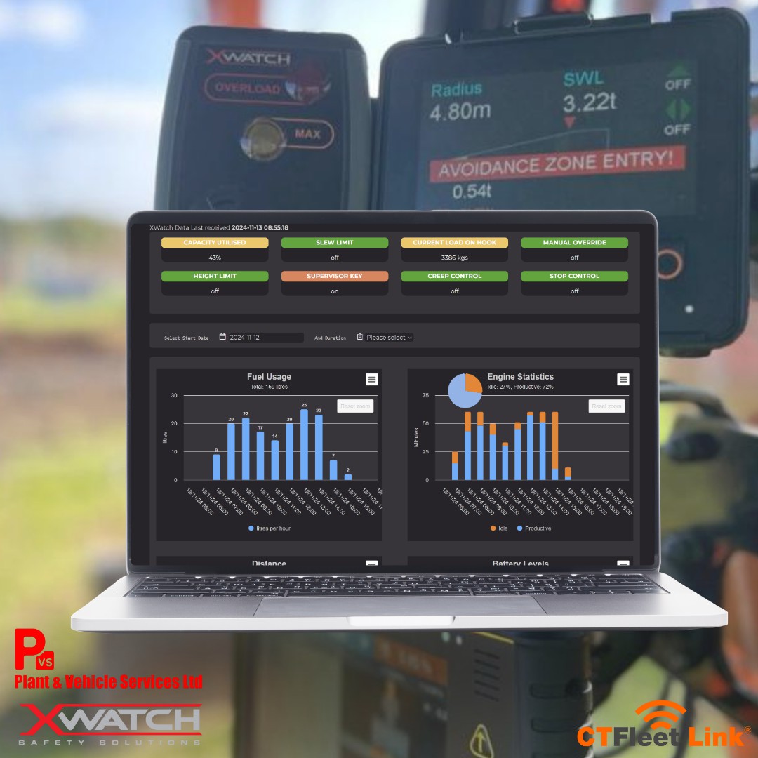 Redefining Construction Safety With Real-Time Telematics