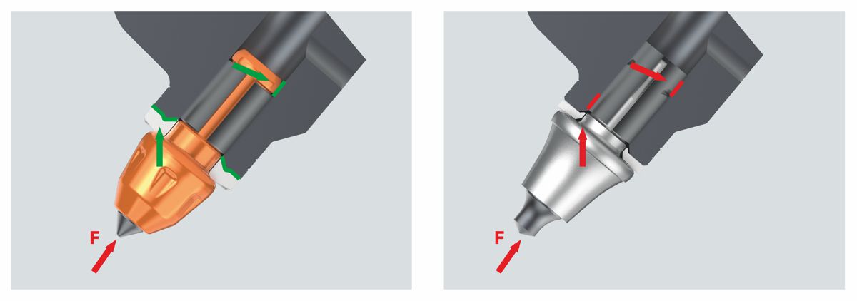 Concrete Milling with GENERATION C² Round-Shank Picks