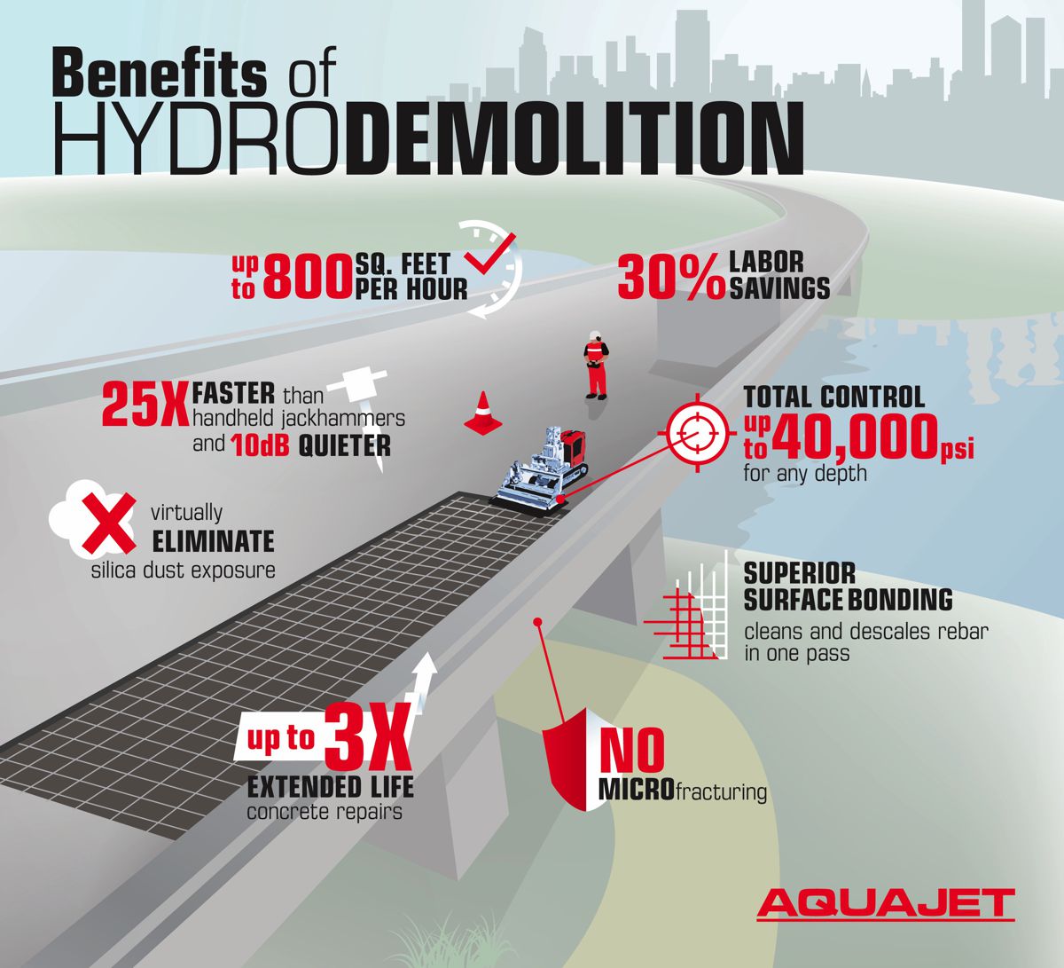Accelerating Road and Bridge Rehabilitation with Hydrodemolition