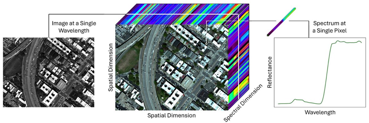 Hyperspectral Imaging Is Transforming How Cities Understand Infrastructure