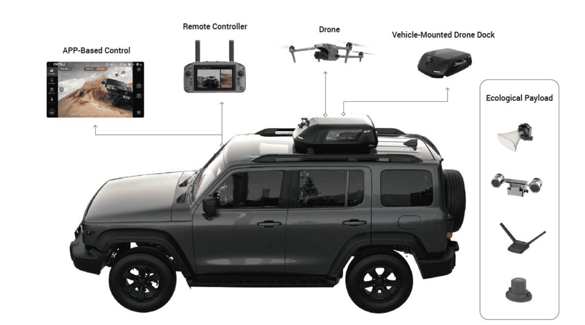 The Next Generation of UAV Technology for Critical Infrastructure