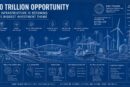 The Ten Trillion Bet on Intelligent Infrastructure