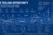 The Ten Trillion Bet on Intelligent Infrastructure