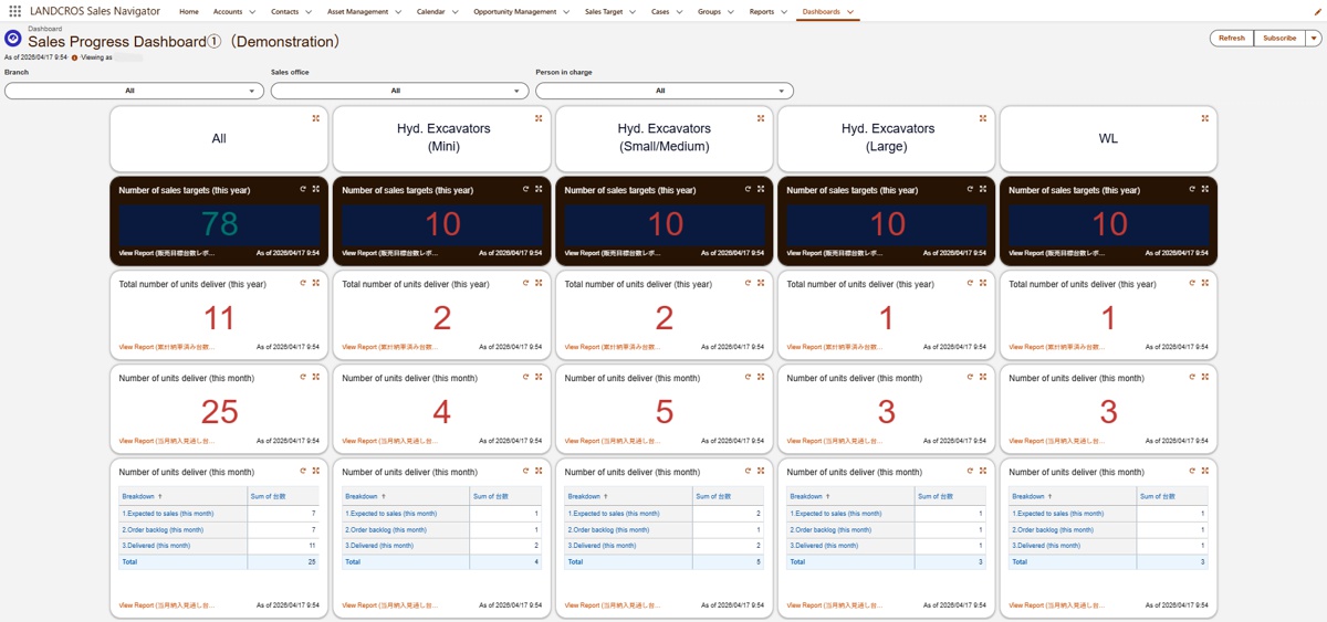 Hitachi Drives Dealer Digitalisation with LANDCROS Sales Navigator