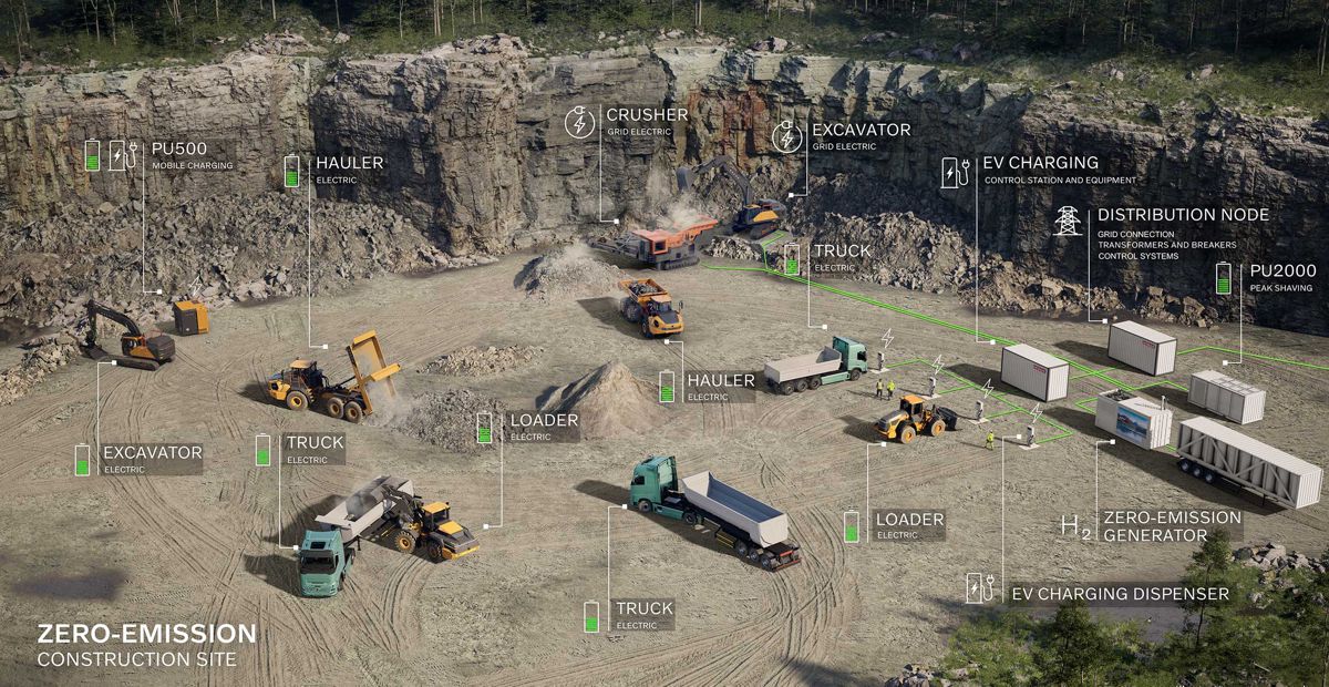 VolvoCE and Hitachi Energy Team Up to Power Zero Emission Construction Sites