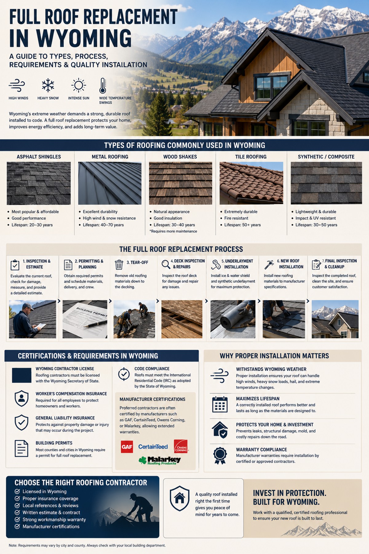 Most Reliable Roofing Contractors in Wyoming for Full Roof Replacements