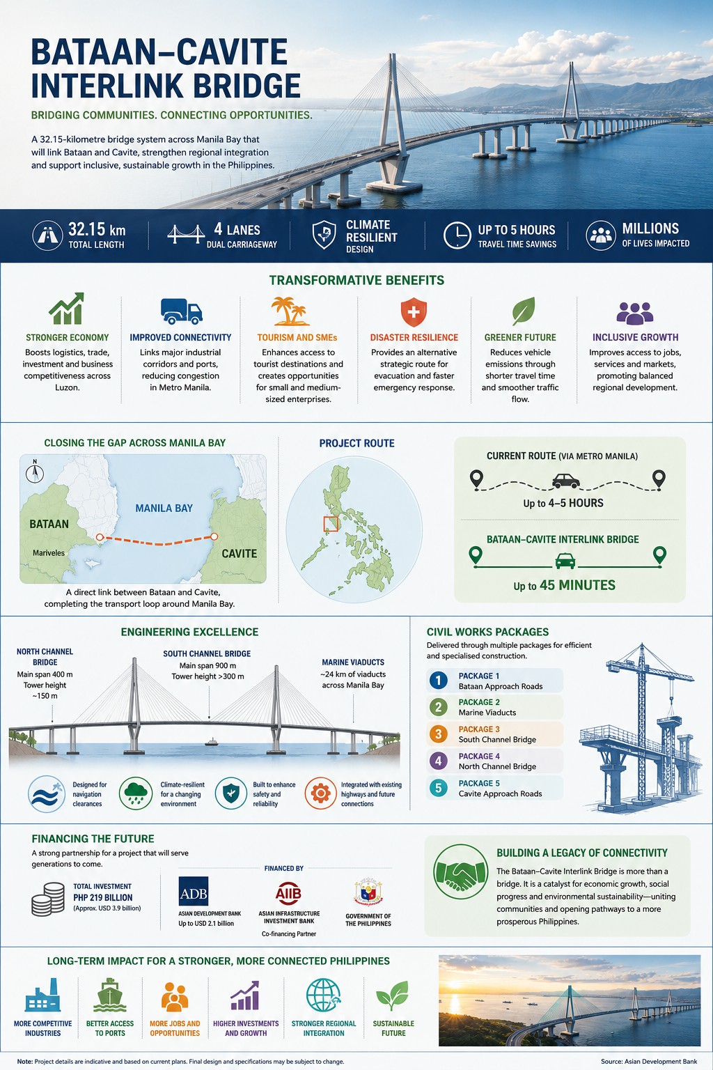 https://highways.today/countries/philippines/