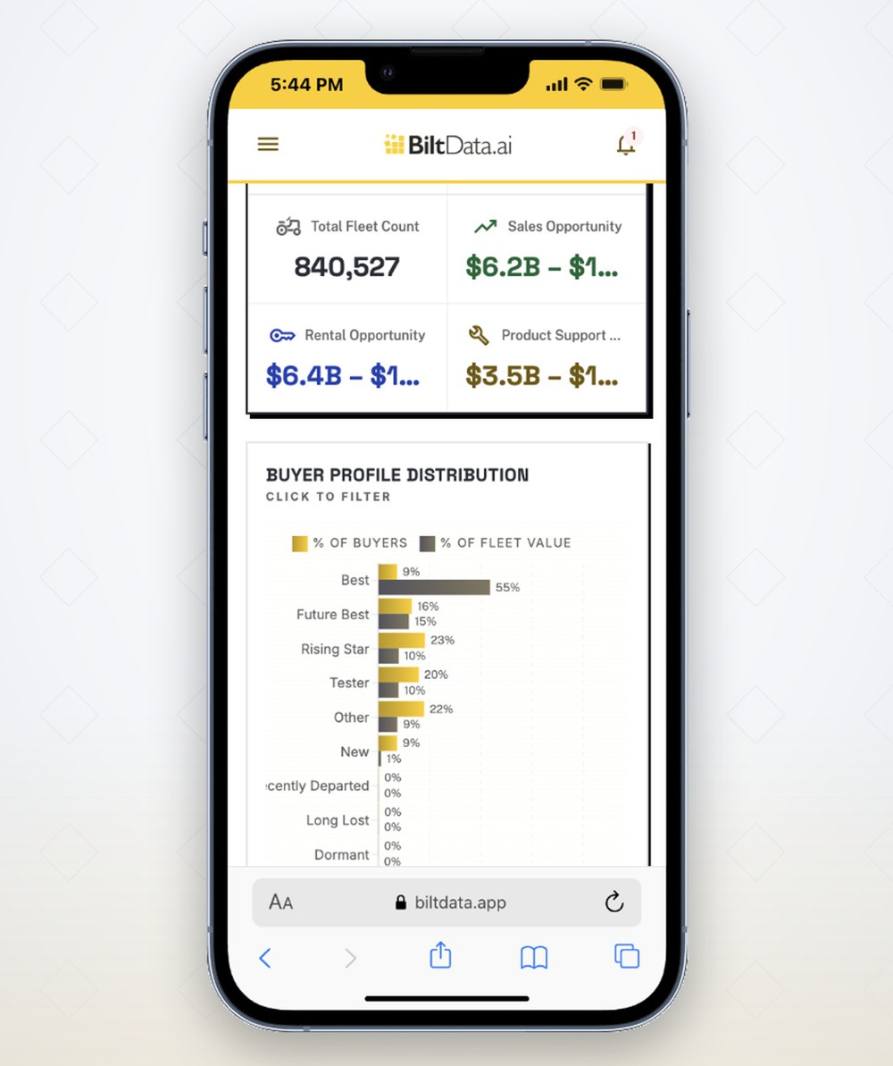 Predictive Sales Data Comes for Construction Equipment Dealers