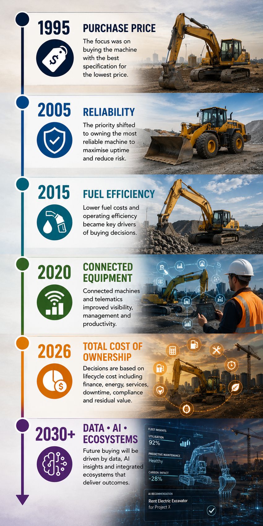 The Next Frontier of Equipment Procurement