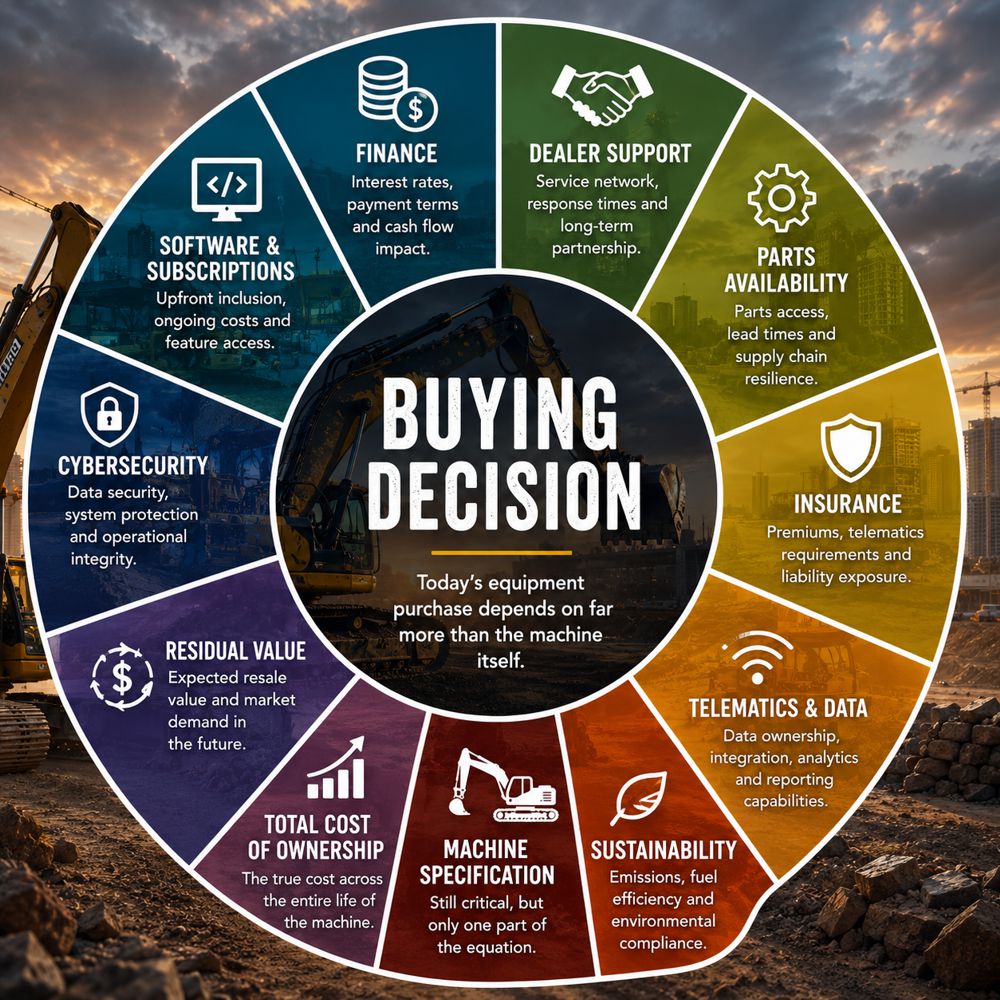 The Next Frontier of Equipment Procurement