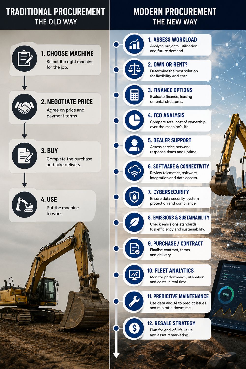 The Next Frontier of Equipment Procurement