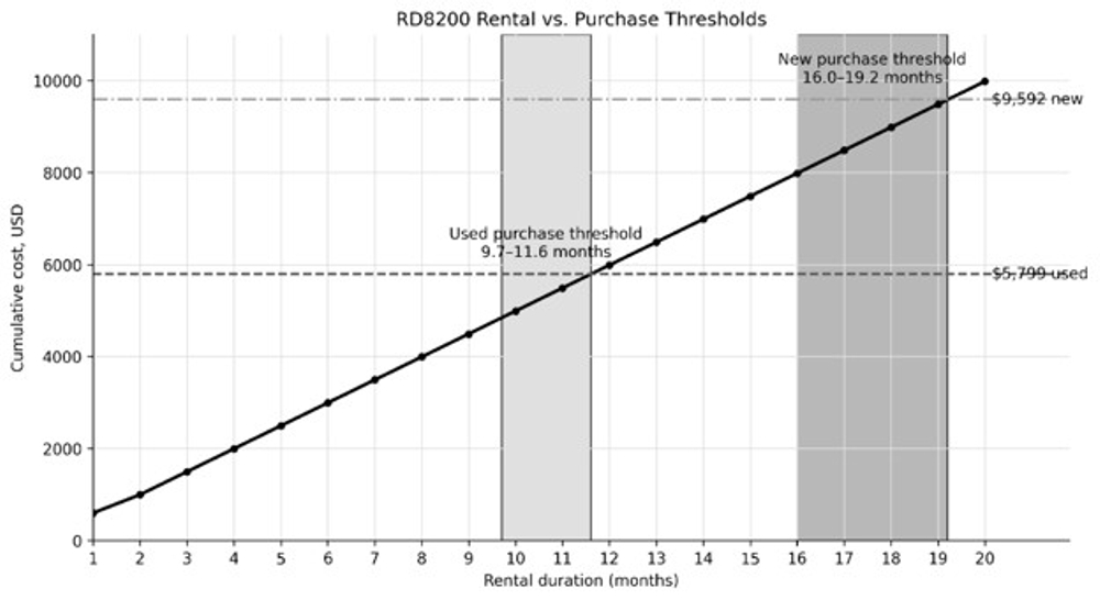 Utility Locator Price Index 2026: New, Used and Rental Equipment Compared