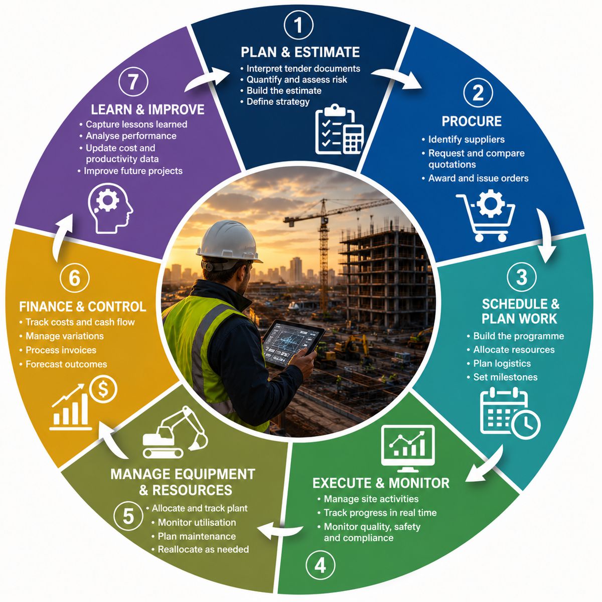 The Autonomous Construction Company